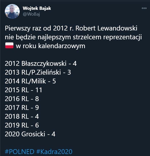 Najlepsi strzelcy reprezentacji Polski w ostatnich latach!